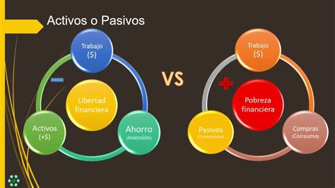 que es pasivo y activo en una relacion|Descubre qué significa el rol pasivo y activo en una。